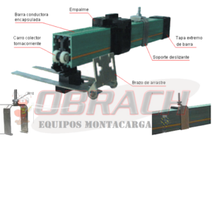 Electrificación tipo Capsulado